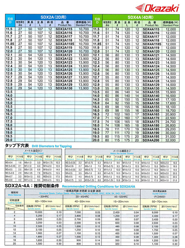 sdx04