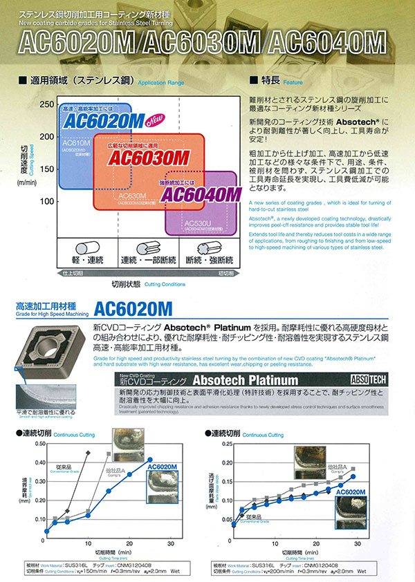 ac6020m02