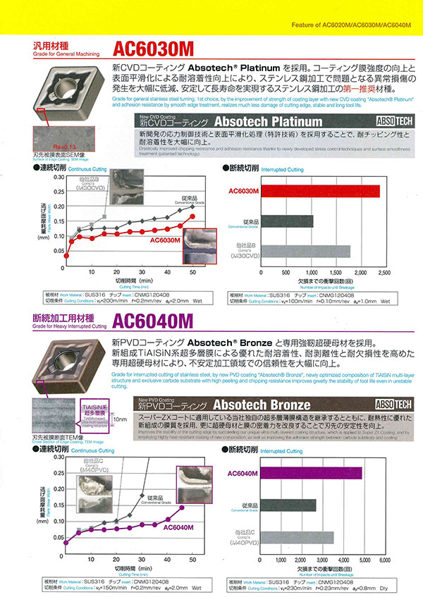 ac6020m03