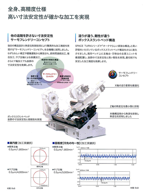 lb3000_03