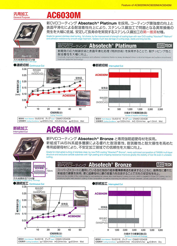 ac6020_03