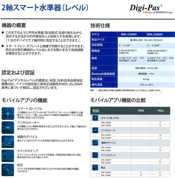 digipas02